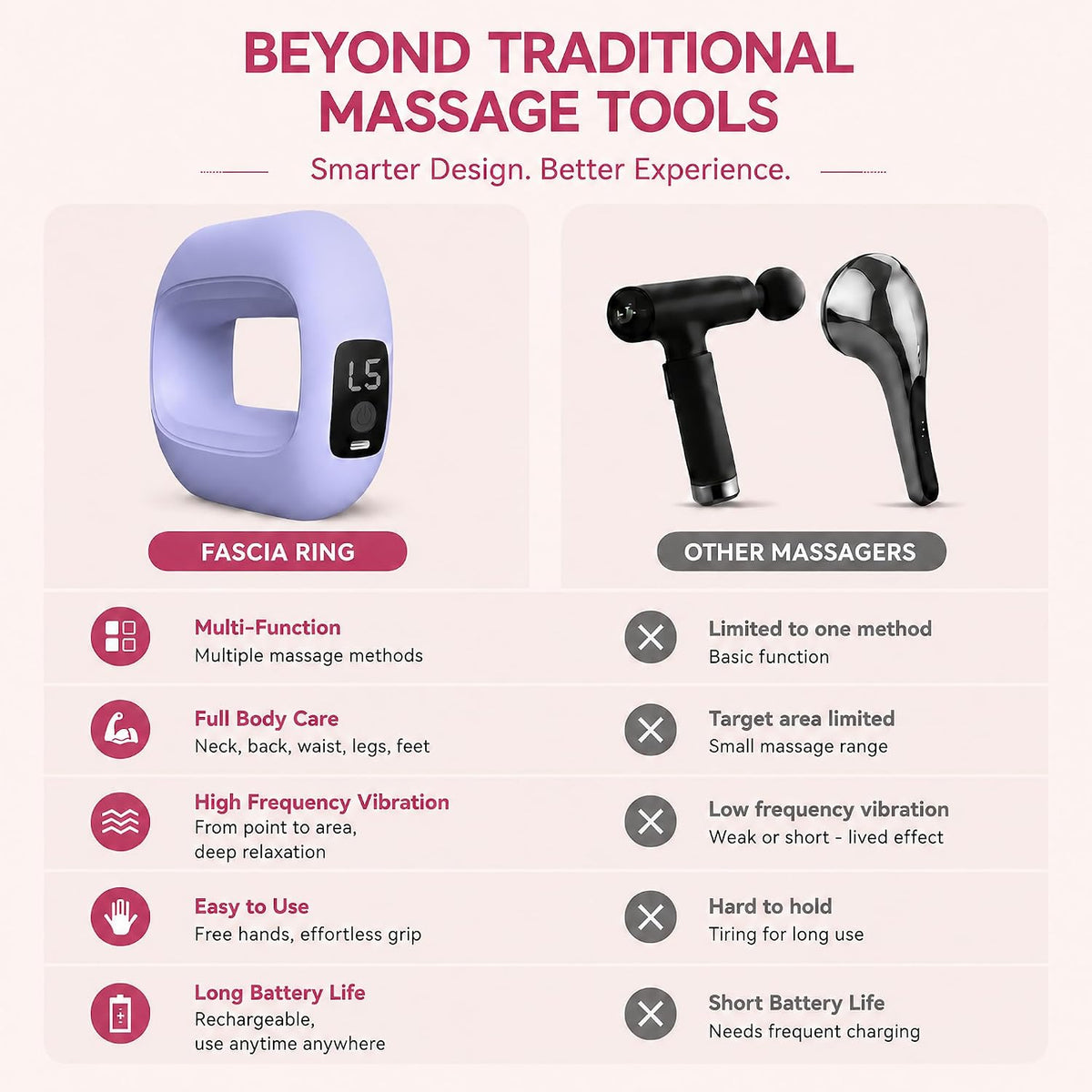 Deep Tissue Vibration Massager